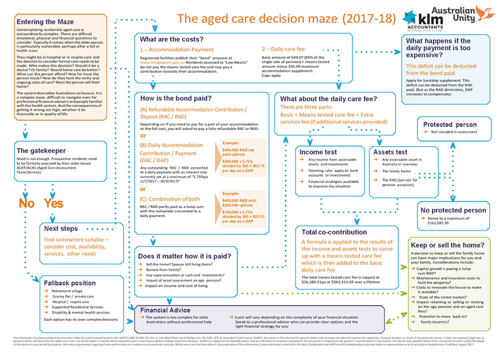aged-care-archives-klm-accountants